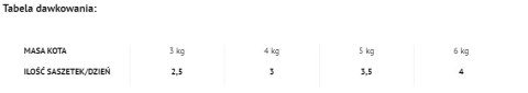 Dolina Noteci Rafi Cat Adult Z Indykiem 100g