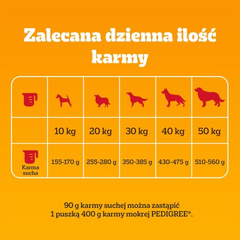 Pedigree Adult Professional Nutrition Drób Warzywa 12kg