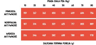 Wiejska Zagroda Wołowina Z Indykiem 20kg